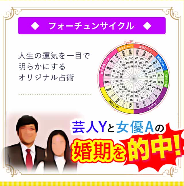 ◆　フォーチュンサイクル　◆人生の運気を一目で明らかにするオリジナル占術　芸人Yと女優Aの婚期を的中！